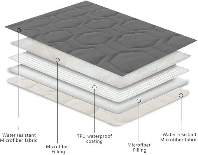Tcksstex Waterproof and Anti-Slip Dog Bed Cover and Pet Blanket Sofa Pet Bed Mat ，car Incontinence Mattress Protectors Furniture Couch Cover for Most Cats Dogs, Pets（82x82- Dark Grey）
