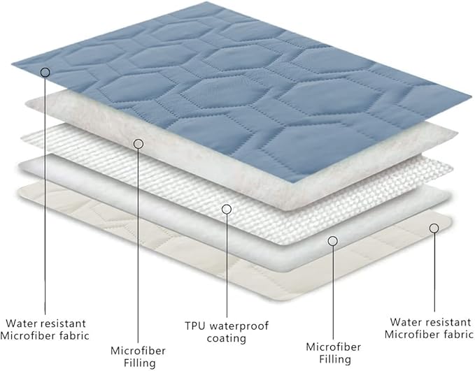 Tcksstex Waterproof and Anti-Slip Dog Bed Cover and Pet Blanket Sofa Pet Bed Mat ，car Incontinence Mattress Protectors Furniture Couch Cover for Most Cats Dogs, Pets（82x102-Stoneblue）