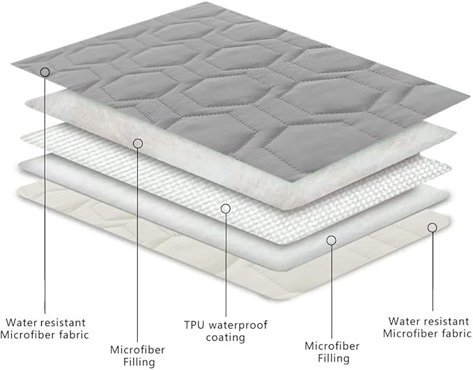 Tcksstex Waterproof and Anti-Slip Dog Bed Cover and Pet Blanket Sofa Pet Bed Mat ，car Incontinence Mattress Protectors Furniture Couch Cover for Most Cats Dogs, Pets（82x82- Light Grey）
