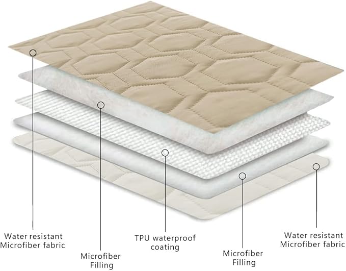 Tcksstex Waterproof and Non-Slip Dog Bed Cover and Pet Blanket Sofa Pet Bed Mat ，car Incontinence Mattress Protectors Furniture Couch Cover for Most Cats Dogs,Pets（30x70-Beige）