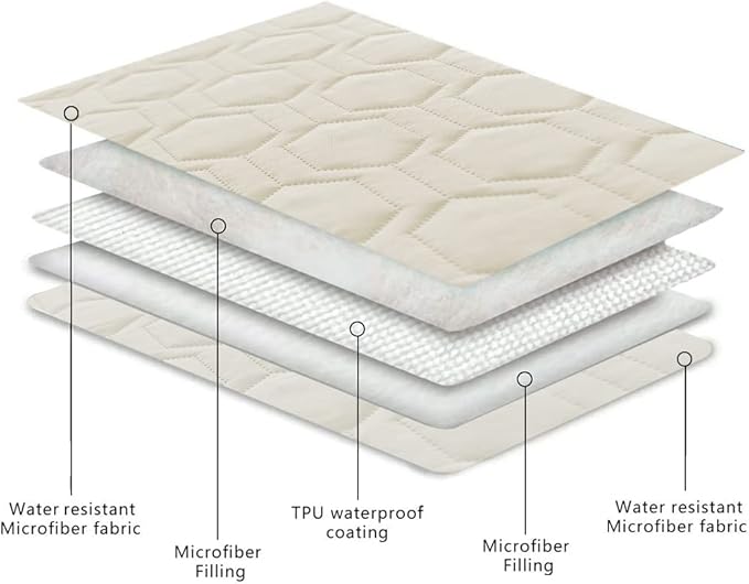 Tcksstex Waterproof and Anti-Slip Dog Bed Cover and Pet Blanket Sofa Pet Bed Mat ，car Incontinence Mattress Protectors Furniture Couch Cover for Most Cats Dogs, Pets（68x82- Ivory）