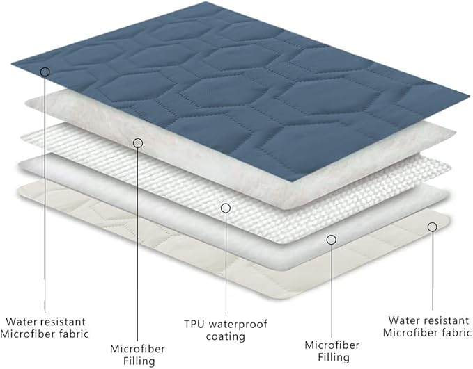 Tcksstex Waterproof and Anti-Slip Dog Bed Cover and Pet Blanket Sofa Pet Bed Mat ，car Incontinence Mattress Protectors Furniture Couch Cover for Most Cats Dogs, Pets