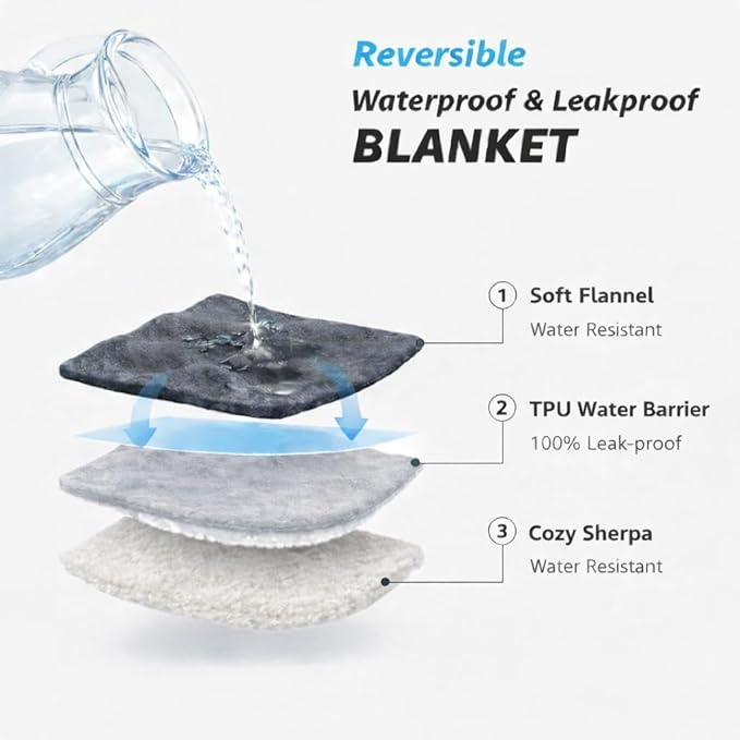 Bedding Aid Waterproof King Size Blanket - Sherpa Fleece Reversible Throw, Soft Warm Leak-Proof Bed & Couch Protector for Kids, Pets & Everyday Spills(Charcoal Grey/Silver Grey, King 90x108)