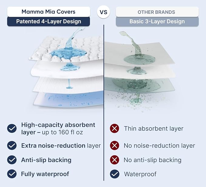 PAULATO BY GA.I.CO. Waterproof Blanket for Bed – King Absorbent Couch Cover – Machine Washable Stain-Resistant Pad for Large Sofa – Pets Cat & Dog Friendly Furniture Protector - Light Grey