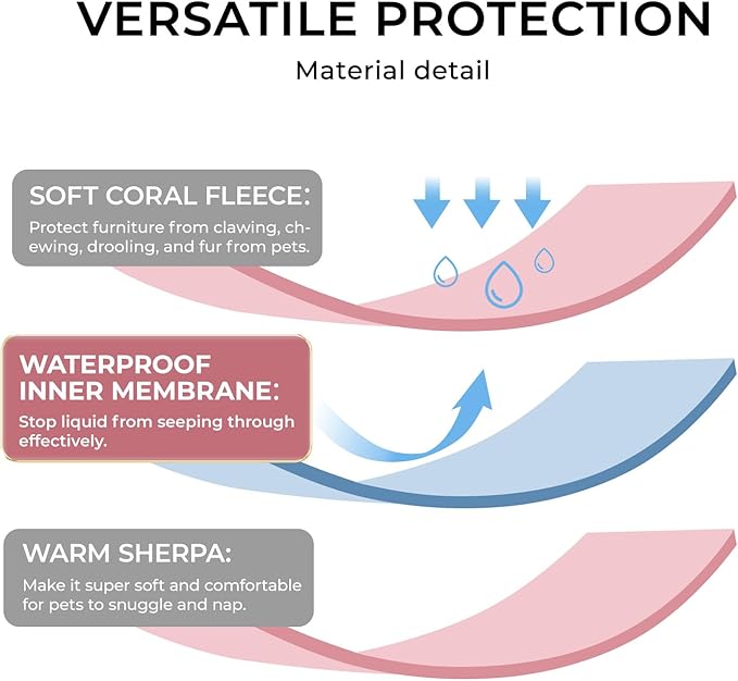 Luciphia Waterproof Dog Blanket for Medium Large Dogs Washable Bed Couch Protector Soft Fluffy 3D Heart Jacquard Pet Blanket with Sherpa Fleece Cozy Calming Throw Blankets，Pink 57x40 inch
