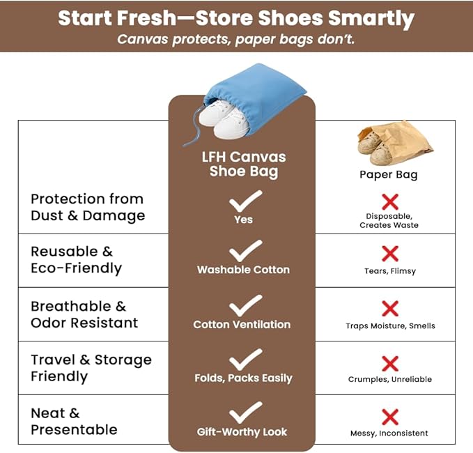 LFH Cotton Rich Shoe Storage Bags with Drawstring, Dustproof Breathable Reusable Organizer, Perfect For Travel, Dorm, Hotel, College, Gym, Easy to Carry, Machine Washable 8"x17" (Pack of 2) - Sky Blue