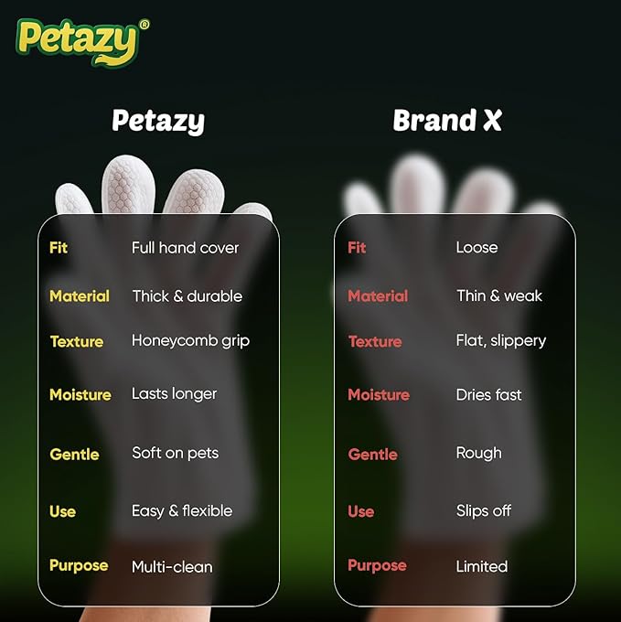 Petazy Pet Glove Wipes for Dogs & Cats – 50 Pack | Hypoallergenic, No Rinse, Extra Thick Cleaning Gloves with Aloe & Coconut Oil | Paws, Face, Ears & Butt | Travel Friendly, Gentle & Safe