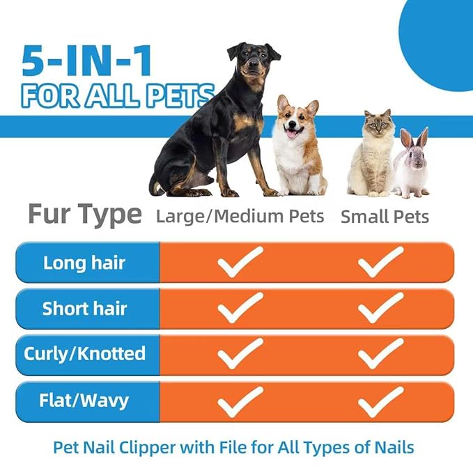 KUEIOX Dog Brush for Shedding,6 PCS in One Pet Slicker Hair Brush Kit Organizer Bag - Dog Cat Grooming Deshedding Undercoat Rake Brush Comb for All Small Large Dogs Cats Blue