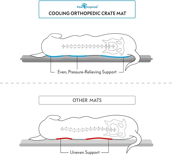 Paw Inspired Cooling Orthopedic Crate Pad for Dogs and Cats, Washable Memory Foam Dog Cooling Mat (35x22 Inch Medium/Large Size for 36 Inch Kennel, Gray)
