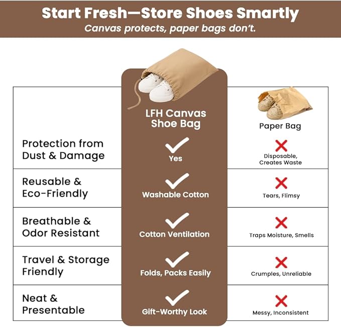 LFH Cotton Rich Shoe Storage Bags with Drawstring, Dustproof Breathable Reusable Organizer, Perfect For Travel, Dorm, Hotel, College, Gym, Easy to Carry, Machine Washable 8"x17" (Pack of 4) - Beige