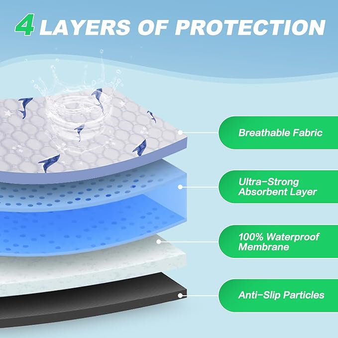 Velvopet Washable Pee Pads for Dogs, 2 Pack Puppy Pads, Super Absorbent & Leakproof with Anti-Slip Bottom for Dog Training, Crates, Car, Pet Pee Pads, and Furniture Protection,18"x24"