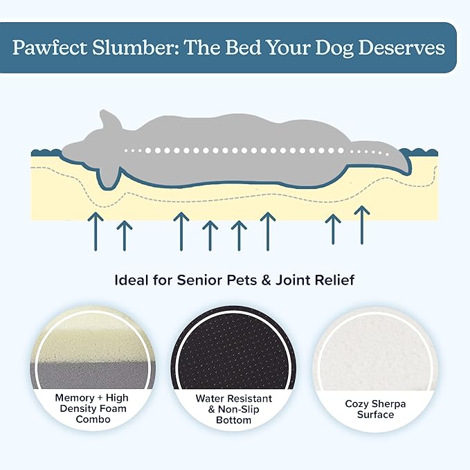 PETMAKER Orthopedic Pet Bed – 2-Layer Memory Foam Dog Bed with Removable Sherpa Cover – Comes with Additional Mattress Replacement Cover (Gray)