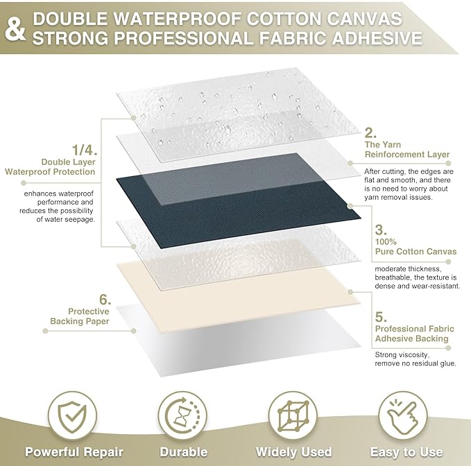 Gheeidau Canvas Repair Tape 4×70 Inch Waterproof Self-Adhesive Fabric Repair Patch for Repairing Boat Covers,Tents,Patio Umbrellas,Car Seats,Luggage,Sofas.(Grayish Blue)