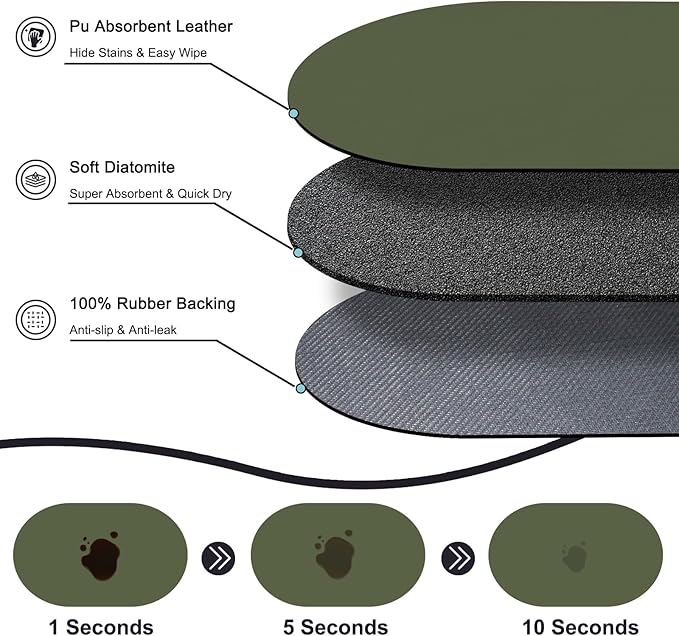 METEOROCK Pet Feeding Mat – 20''x12'' Absorbent Dog Food Mat, Pet Water Mats Protect Floor, No Stains Quick Dry Bowl Mats, Non-Slip Rubber Base Pets Placemats for Food and Water, Dark Green