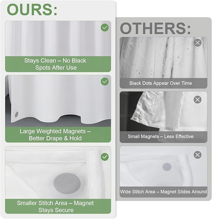 ROLIZOE 3-in-1 Waffle Texture Shower Curtain Set with TPU-Coated Waterproof Liner and 12 Upgraded Double-Sided Hooks, Well-Matched Sizes for a Seamless Fit – Green, 72" x 72"