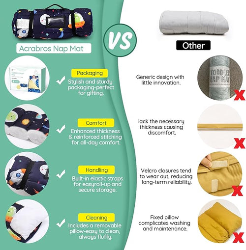 ACRABROS Toddler Nap Mat with Pillow and Blanket, Extra Large Rolled Napping Mats,Slumber Bags for Boys Girls,Kids Sleeping Bag for Daycare, Preschool Travel Camping,Space
