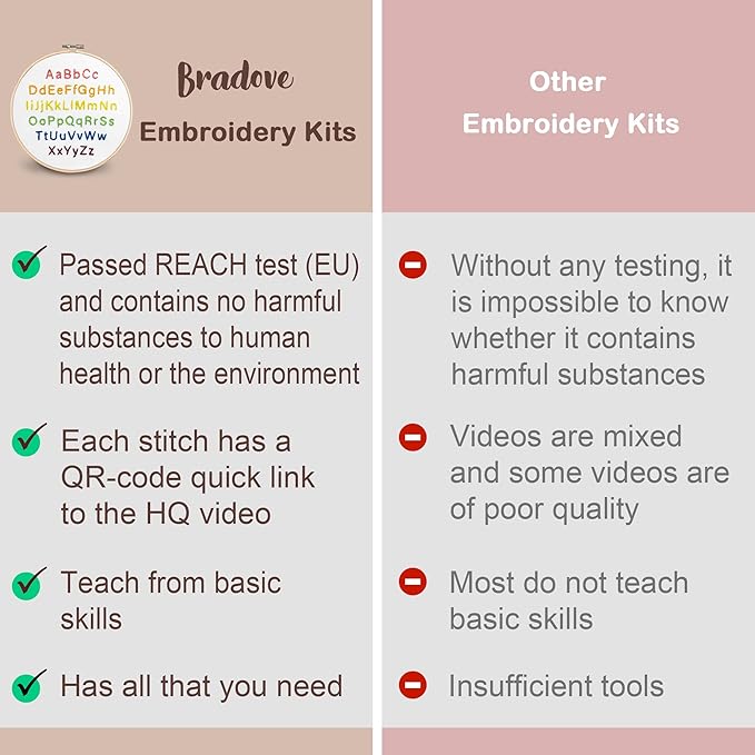 Bradove 3 Sets Alphabet Letter Practice Embroidery Kit for Beginners Adults Kids, Learn to Embroider Kit Adult Beginners
