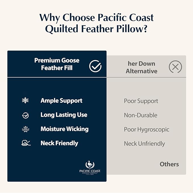 Pacific Coast Premium Goose Feather & Down Bed Pillows Standard Size 2-Pack, Hotel Quality Collection, Medium Support for Side & Back Sleepers