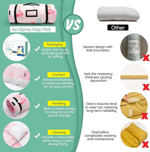 ACRABROS Toddler Nap Mat with Pillow and Blanket, Extra Large Rolled Napping Mats,Slumber Bags for Boys Girls,Kids Sleeping Bag for Daycare, Preschool Travel Camping, Ballet, King
