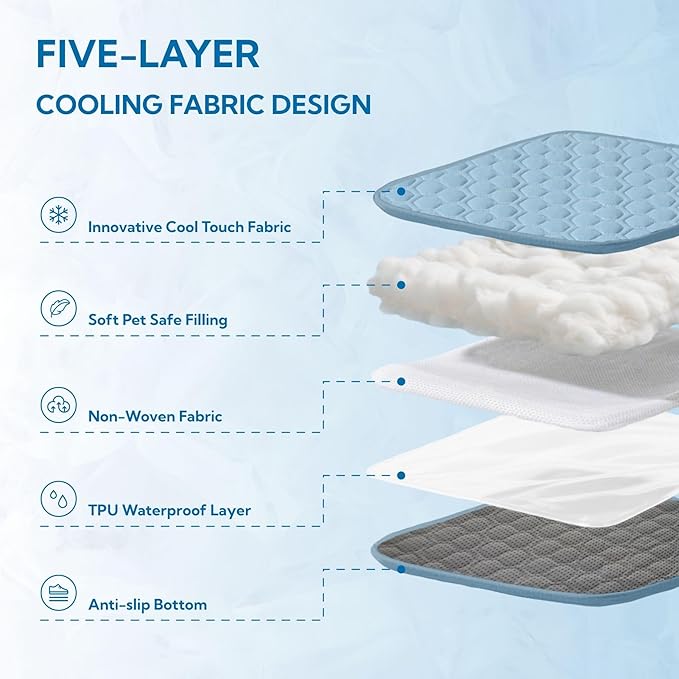 Soulbond Cooling Mat for Large Dogs - 29"x40" Washable Cooling Pad for Cats, QMAX>0.3, Anti-Slip Bottom, Portable Summer Cool Pet Bed Pad for Outdoor/Indoor/Cars/Travel Use, Ocean Blue