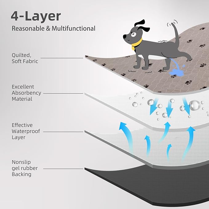 PUPTECK Washable Pee Pads for Dogs - 2 Pack 36" x 41" Waterproof Reusable Puppy Potty Training Pads Whelping Mat- Fast Absorption Non-Slip Pet Food Feeding Mat - Pad for Small Animals