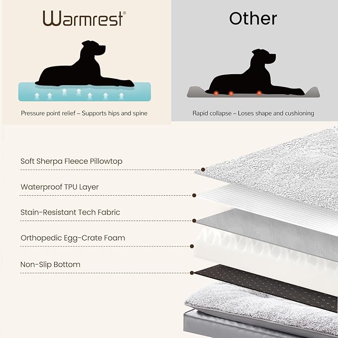 Warmrest 2-Pack XL Waterproof Dog Bed Large Size Dogs, Plush Cushion & Orthopedic Egg-Crate Foam Mattress for Senior Dogs, Washable Dog Crate Bed with Removable Cover, Light Grey