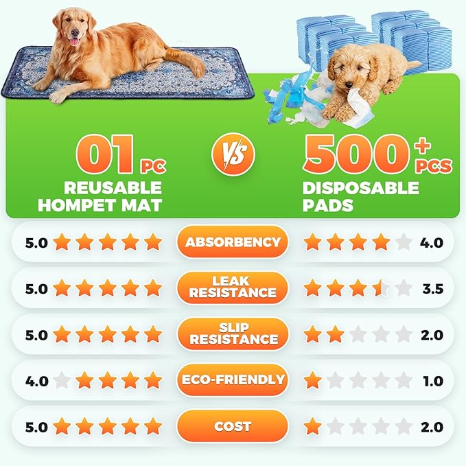Hompet 2 Pack Waterproof & Absorbent Dog Car Seat Cover Mat, Fits Most Dog Car Hammocks, Washable Reusable Backseat Protector Pad, Quick Dry Leak-Proof Non-Slip Pet Travel Mat for Cars, 24.8"x54"