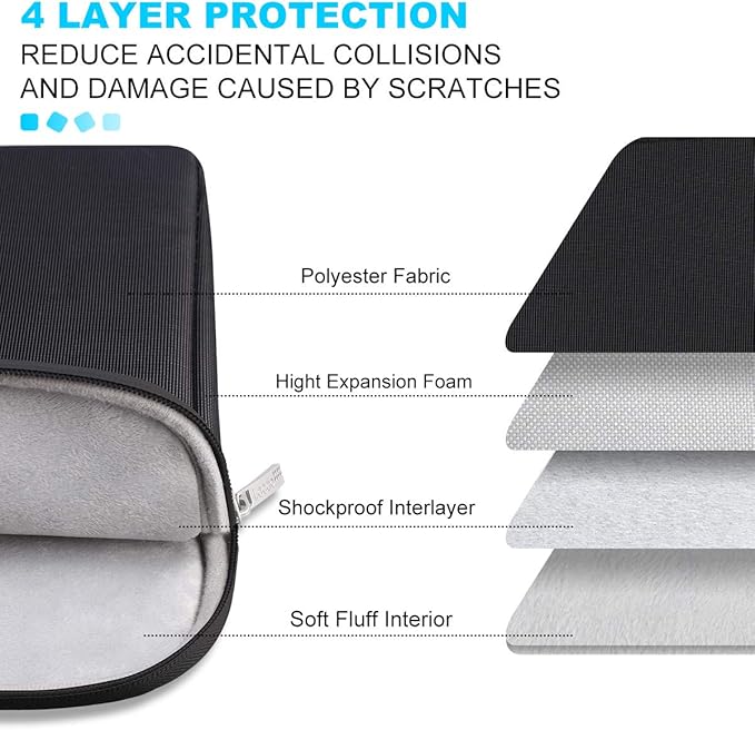 Lacdo 15-15.6 Inch Laptop Sleeve Case for Acer HP Lenovo Dell ASUS Laptop, Acer Aspire 15, HP Pavilion/Envy 15, Dell Inspiron/Latitude 15, Lenovo IdeaPad 15, ASUS ZenBook 15 Computer Bag, Black