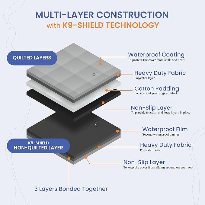 4Knines Dog Seat Cover for Back Seat, Heavy Duty Waterproof Rear Seat Protector for Small Trucks, SUVs, Cars - Fits 60/40 Split Bench with Middle Seat Belt, Non-Slip Dog Backseat Cover (Regular, Camo)