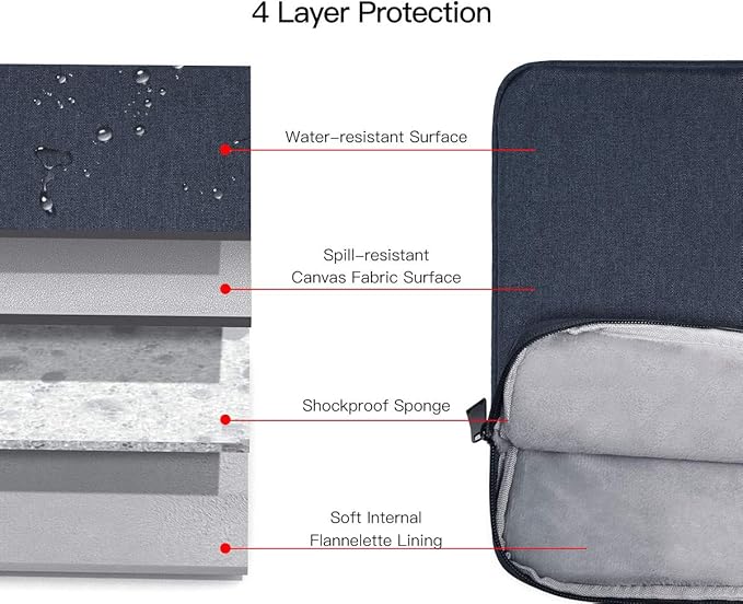 15.6 Inch Laptop Sleeve Case for HP Envy X360 15.6/Pavilion/Chromebook 15, Lenovo ideaPad, Dell Inspiron 15 5000 7000/Dell Chromebook 15.6 Carrying Bag(Blue)