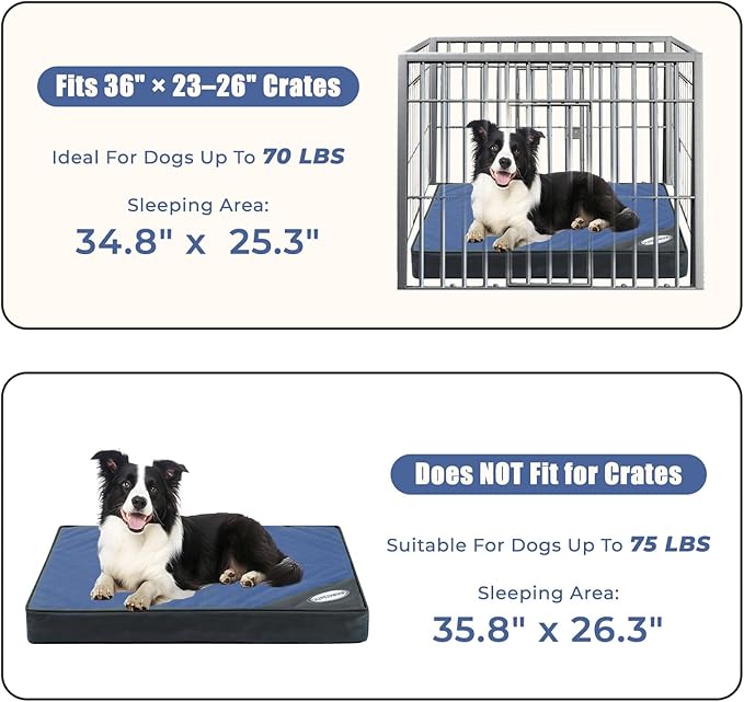 OUPEIWAWA Orthopedic Outdoor Waterproof Dog Beds for Medium Dogs, Washable Pet Bed with Egg Crate Foam Pet Bed Mat for Crate and Removable Oxford Fabric Cover,36"x 26", Navy