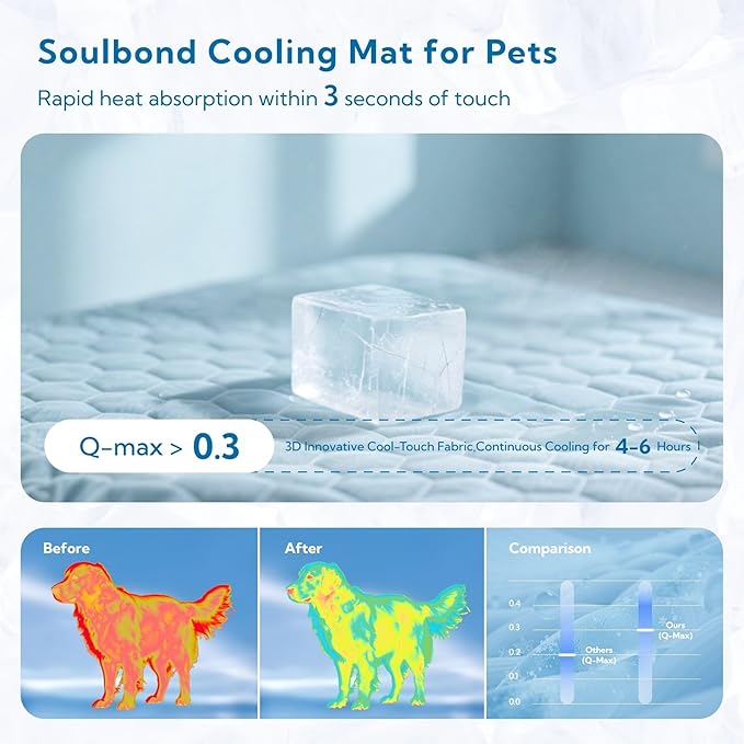 Soulbond Cooling Mat for Extra Large Dogs - 60"x80" Washable Cooling Pad for Puppy, QMAX>0.3, Anti-Slip Bottom, Portable Summer Pet Cool Kennel Bed Pad for Outdoor/Indoor/Cars/Travel Use, Aqua Green