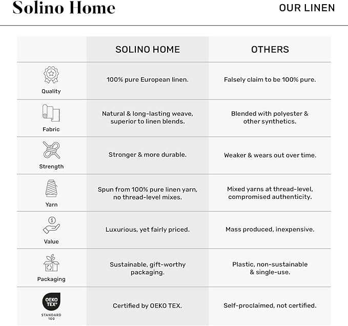 Solino Home Linen Placemats Set of 4 - Classic Hemstitch Brown Placemats 14 x 19 Inch - 100% Pure Linen Table Mats
