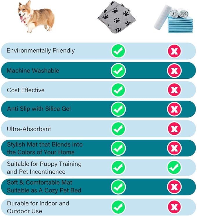 SPXTEX Dog Crate Pads Dog Pee Pads Rugs Washable Dog Pads, Non Slip Puppy Pee Pads for Small Dogs, Waterproof Pet Pad Rug, Dog Whelping Training Pads for Dogs, 2 Pieces, 20"x30"
