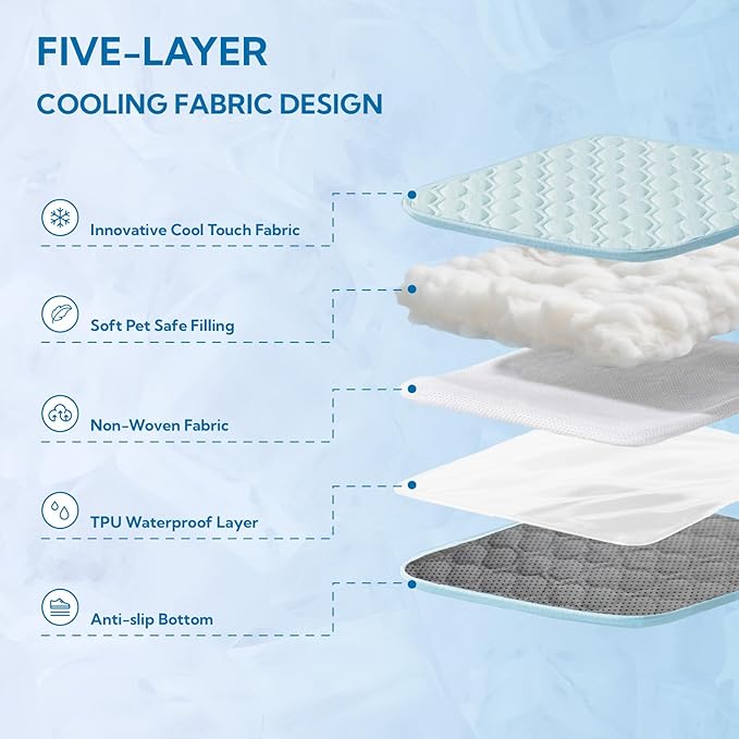 Soulbond Cooling Mat for Large Dogs - 25"x35" Washable Cooling Pad for Dogs & Cats, QMAX>0.3, Anti-Slip Bottom, Portable Summer Cool Pet Bed Pad for Outdoor/Indoor/Cars/Travel Use, Aqua Green
