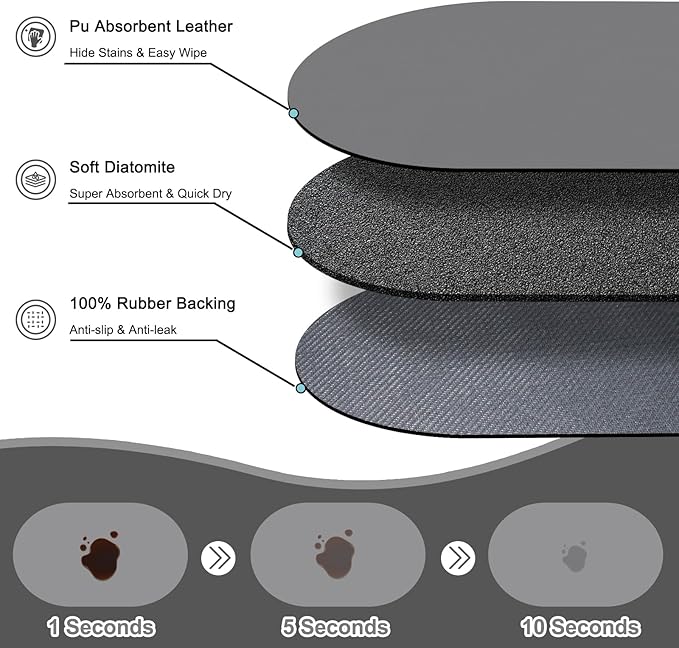METEOROCK Pet Feeding Mat – 20''x12'' Absorbent Dog Food Mat, Pet Water Mats Protect Floor, No Stains Quick Dry Water Bowl Mats, Non-Slip Rubber Base Pet Placemats for Food and Water, Dark Gray