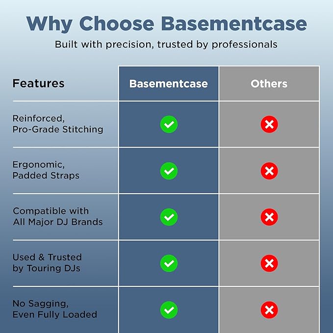 basementcase DJ Bag - Music Gear & Cable Organizer Bag - Detachable Dividers - Padded Gig Tote for Controllers, Mics, Audio Equipment - Lightweight, Sturdy Oxford Material, Travel-Ready for Musicians
