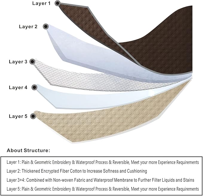 Topthumbs 100% Waterproof Dog Bed Cover 30x70 inch Reversible Reusable Camping Mat for Kids/Pet/Dog/Cat Washable Geometric Embroidery Blanket Patchwork Brown+Beige