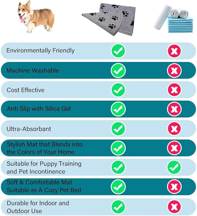 SPXTEX Dog Crate Pads Dog Pee Pads Rugs Washable Dog Pads, Non Slip Puppy Pee Pads for Small Dogs, Waterproof Pet Pad Rug, Dog Whelping Training Pads for Dogs, 2 Pieces, 40" Round