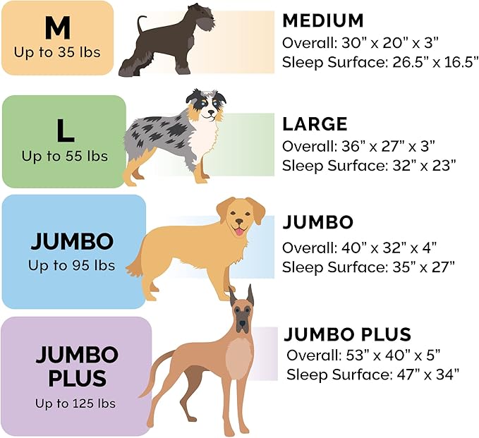 FurHaven Orthopedic Dog Bed for Large Dogs, L-Shaped Chaise Sofa with Orthopedic Egg Crate with a Solid Orthopedic Foam Base for Joint Support, Washable Cover, Jumbo XL, Faux Fur & Suede, Marine Blue