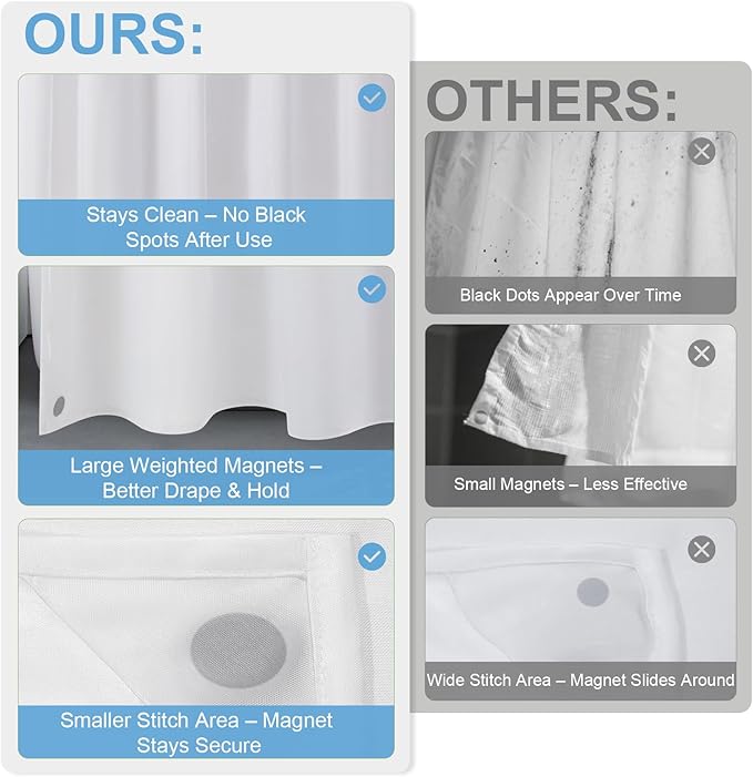 ROLIZOE 3-in-1 Waffle Texture Shower Curtain Set with TPU-Coated Waterproof Liner and 12 Upgraded Double-Sided Hooks, Well-Matched Sizes for a Seamless Fit – White, 72" x 72"
