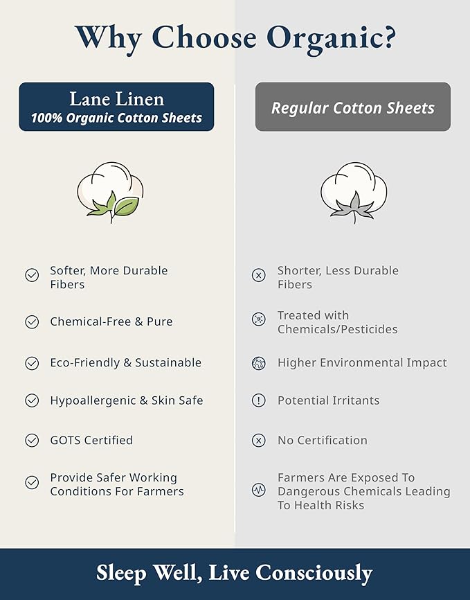 LANE LINEN Sustainably Produced 100% Organic Cotton Queen Size Bed Sheets, Soft & Comfy Naturally Cooling Percale Cotton Sheets, Low Pill Fade Resistant 15" Deep Pocket Queen Sheets– Charcoal