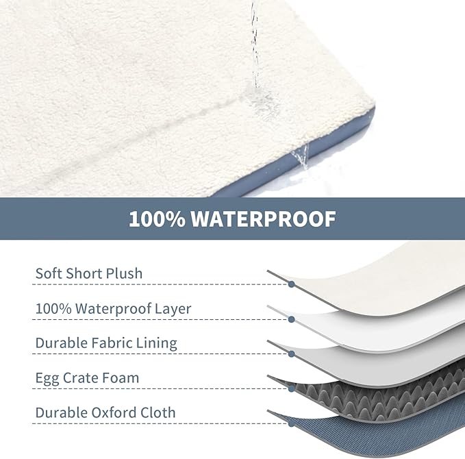 Tail Stories Dog Beds for Large Dogs, Comfort Orthopedic Dog Bed for Extra Large Dogs, Big Waterproof Pet Bed with Washable Removable Oxford Cover, Blue White