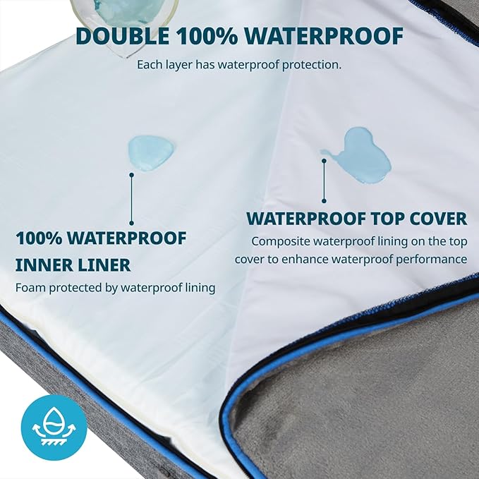 LIORCE Orthopedic Memory Foam XXL Dog Bed - 6" Thick Beds for Extra Large Sized Dog - Waterproof Removable Washable Cover & Wrap-Around Zipper - Ultimate Comfort & Easy Maintenance, Dary Grey