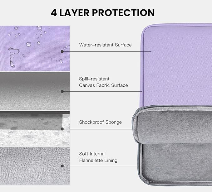 6-7 inch Kindle Paperwhite Sleeve for Kindle Paperwhite 6.8"/ Kindle 6 11th 2022, Fire HD 7, Kobo Clara 2E e-Reader 6" Sleeve Bag, Purple