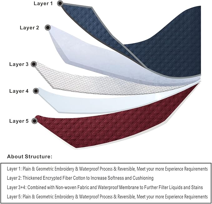 Topthumbs 100% Waterproof Dog Bed Cover 86x82 inch Reversible Changing Pad Reusable Camping Mat for Kids/Pet/Dog/Cat Washable Geometric Embroidery Blanket Patchwork Navy+Burgundy