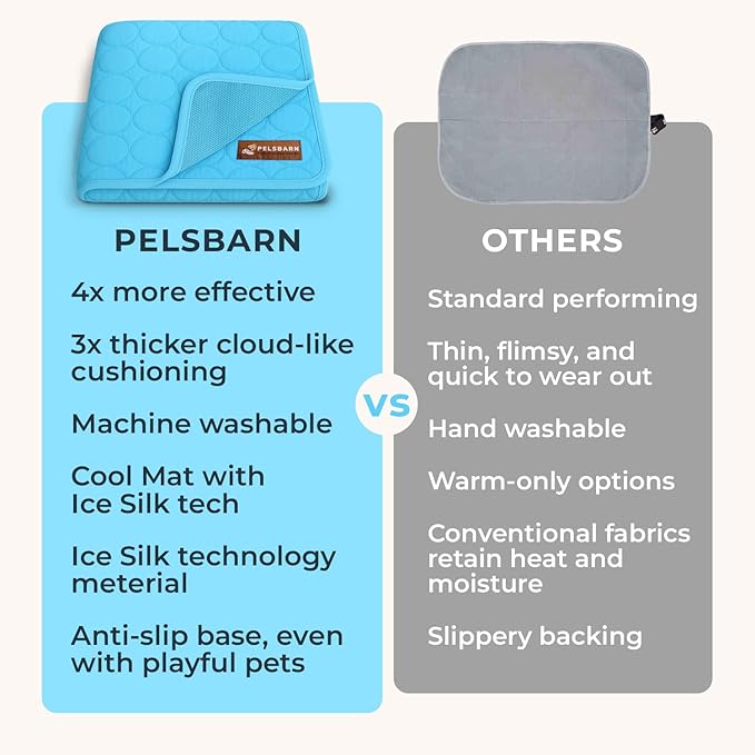 Pelsbarn Dog Cooling Mat- Ice Silk Summer Comfort, Self Cooling, Non-Slip Dog Pad, Durable & Washable, Mat for Large Dogs 25"" x 37"", Support Shelter Dogs with Every Purchase (Blue)