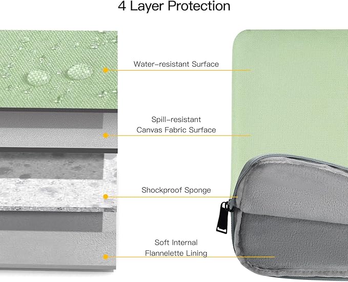 14 Inch Laptop Case Computer Sleeve for HP Lenovo Acer Dell Chromebook/Stream/Aspire 3, Lenovo IdeaPad/ThinkPad, ASUS Chromebook/Vivobook Go, Dell Latitude 7490 Bag, Green