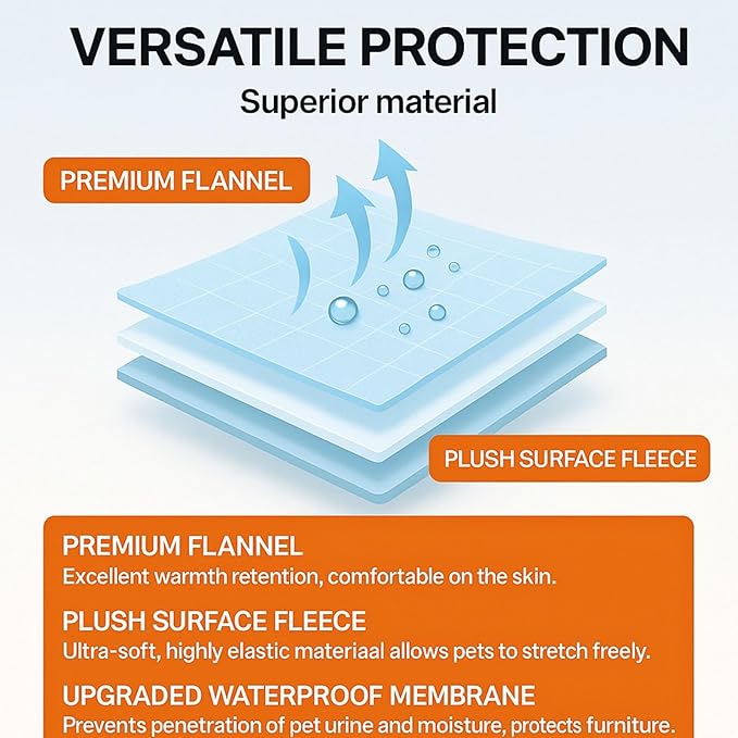 Waterproof Pet Blanket, Flannel Dog Blanket, Liquid Urine Leak-Proof, Furniture Protection Pads, Double-Sided, Large Space, Suitable for Small, Medium, Large Dogs, Cats, Black, M(57" x 40")
