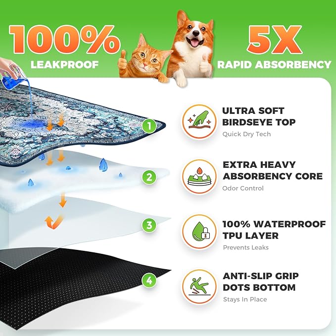 Hompet 2 Pack Waterproof & Absorbent Dog Car Seat Cover Mat, Fits Most Dog Car Hammocks, Washable Reusable Backseat Protector Pad, Quick Dry Leak-Proof Non-Slip Pet Travel Mat for Cars, 24.8"x54"